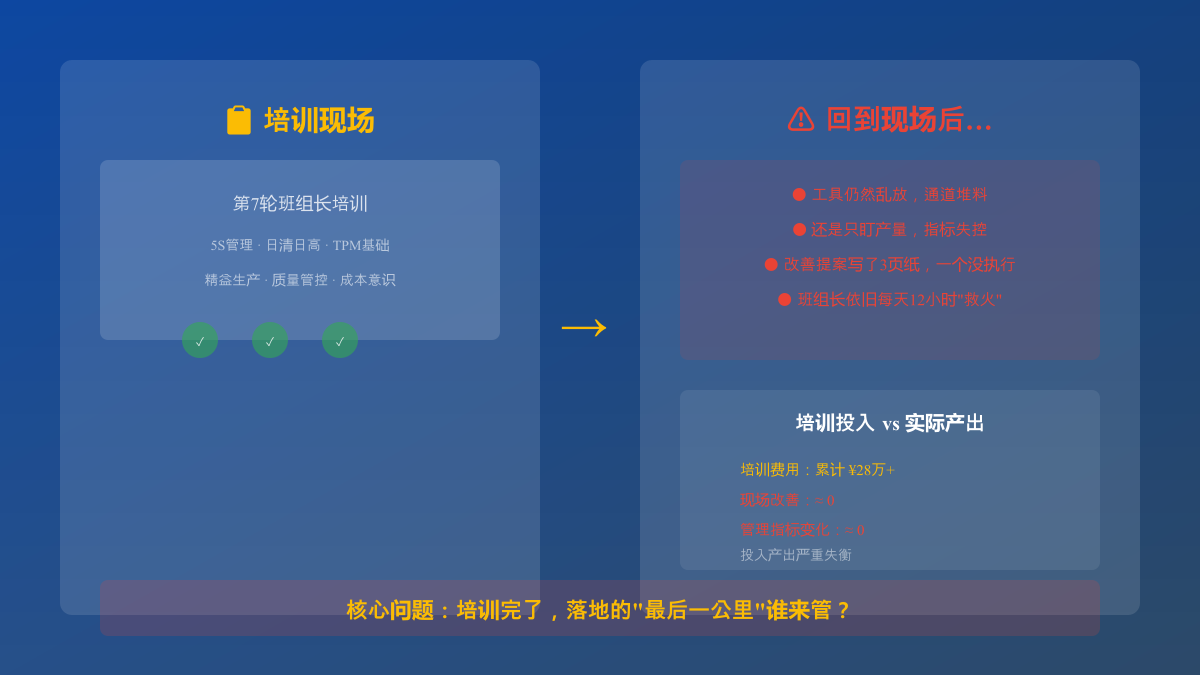 培训投入与现场产出的巨大落差