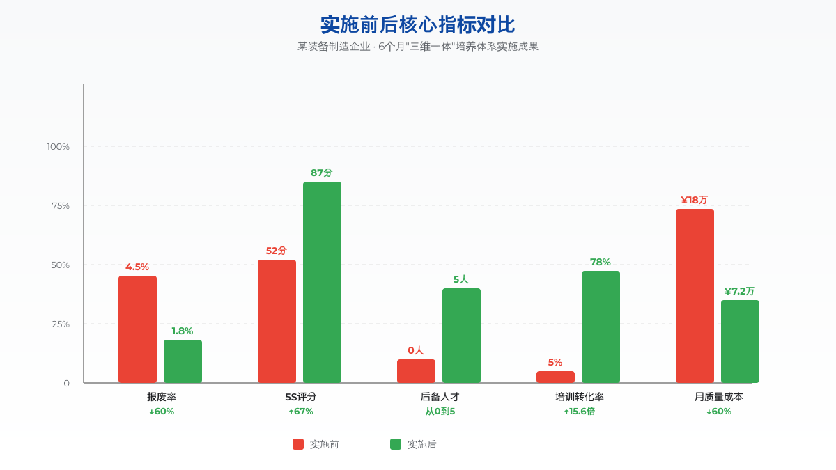 数据图表