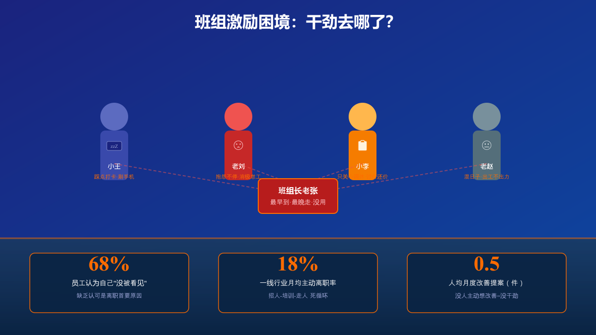 痛点场景图