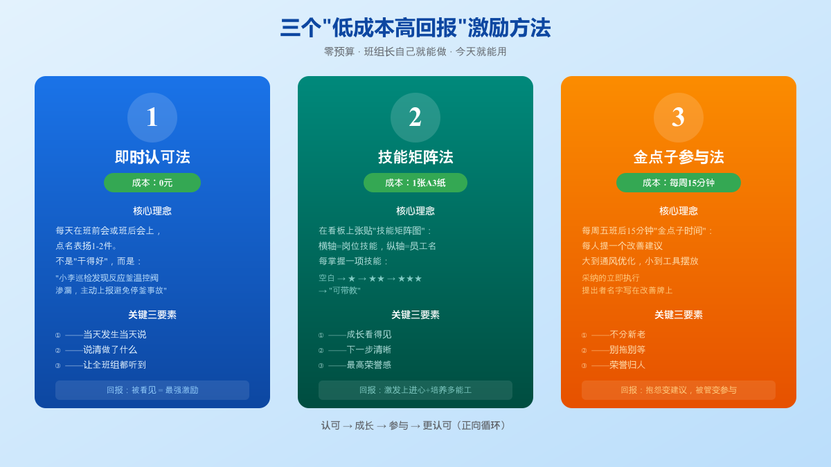 方案框架图
