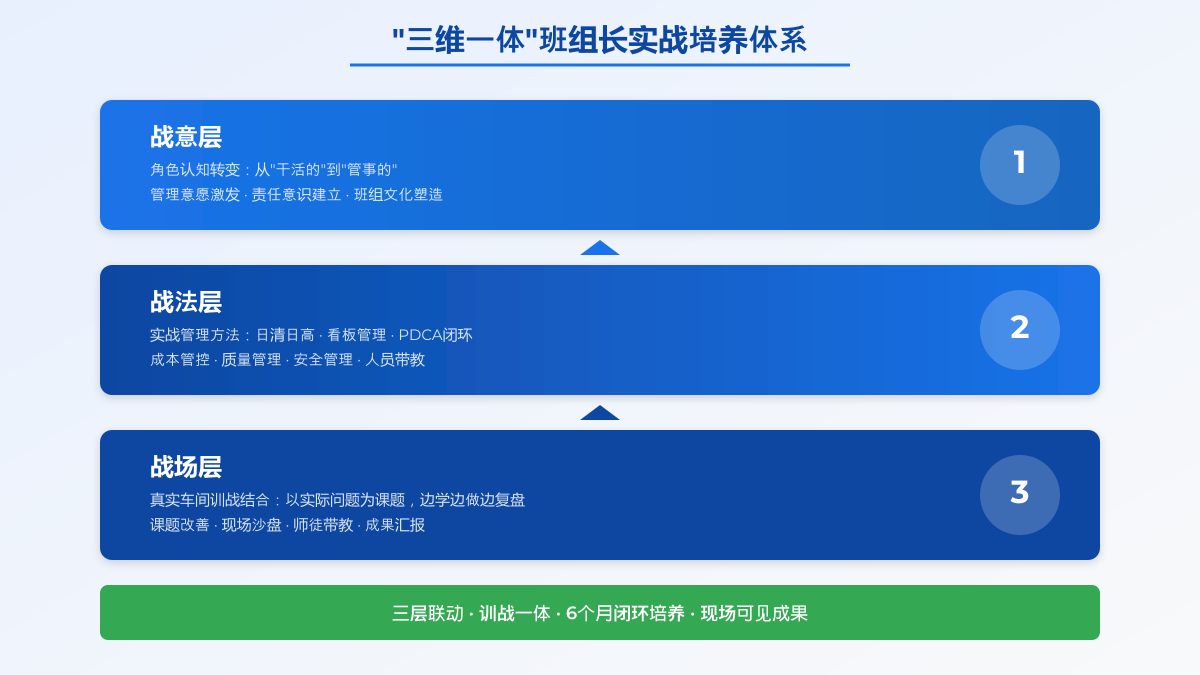 方案框架图