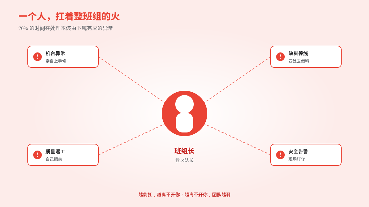 班组长救火困境场景图