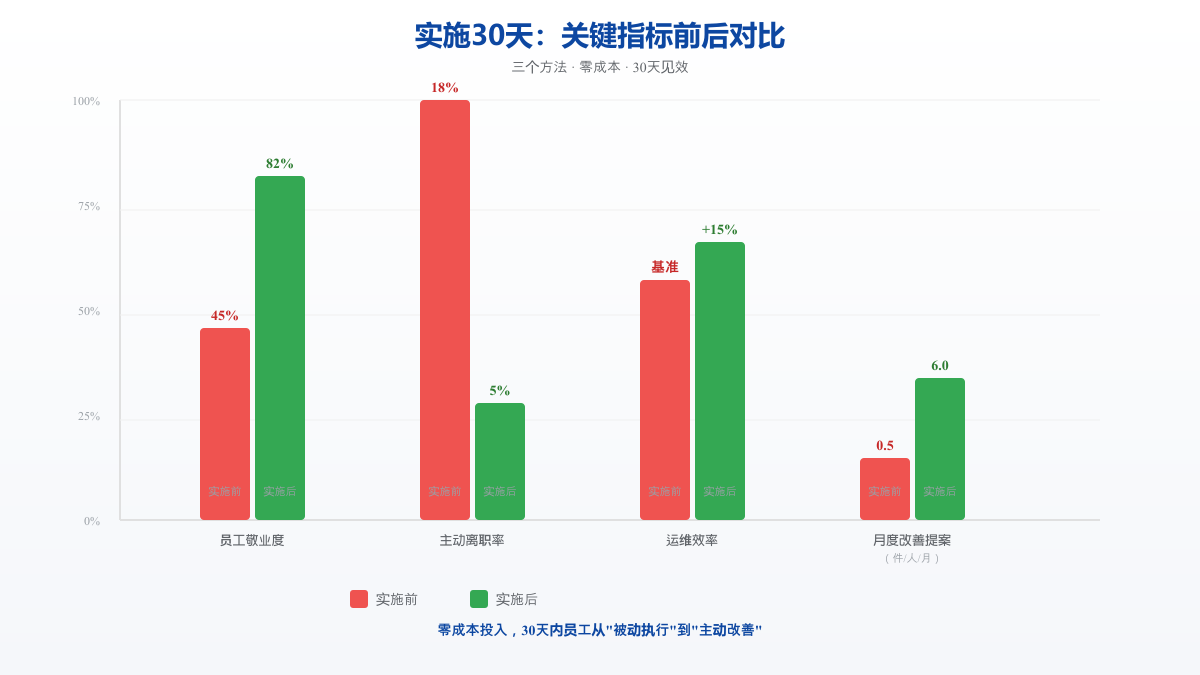数据图表