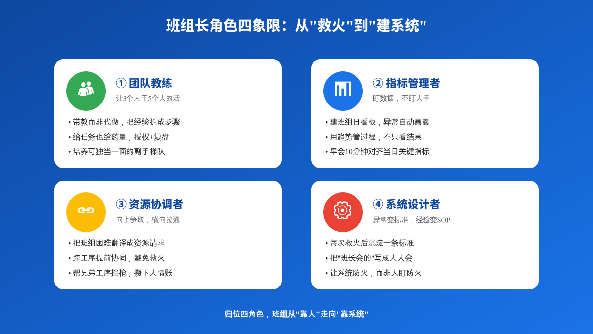 班组长角色转型框架图