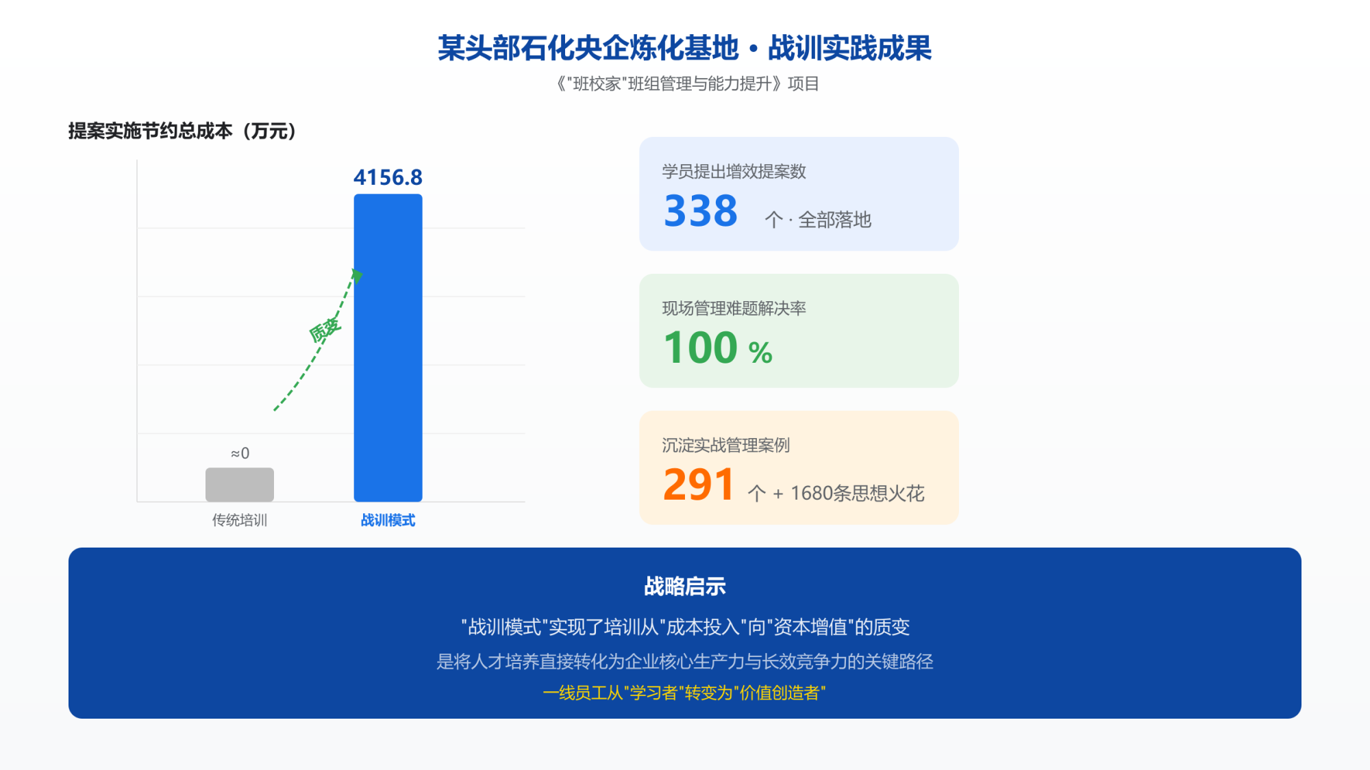 数据图表