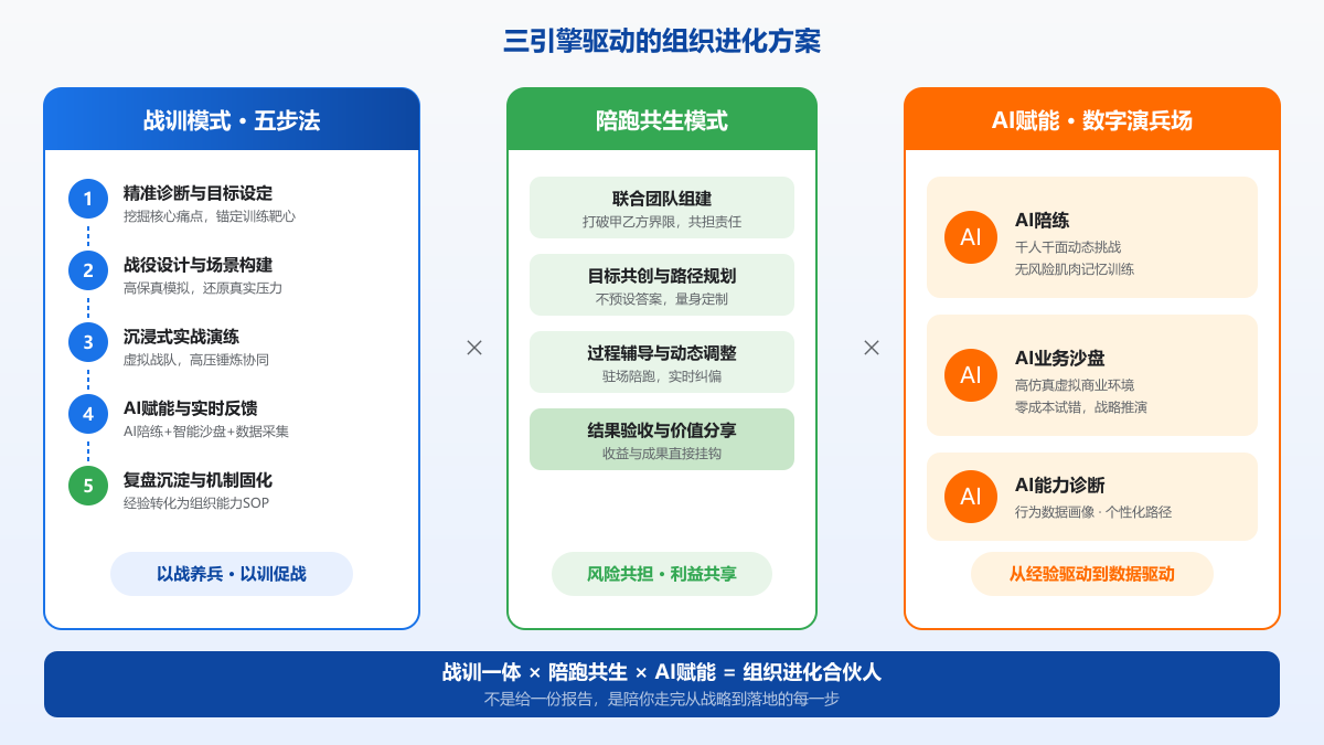方案框架图