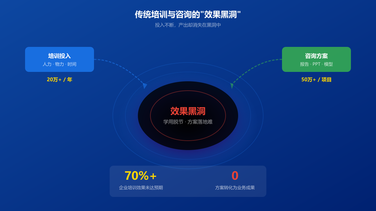 痛点场景图