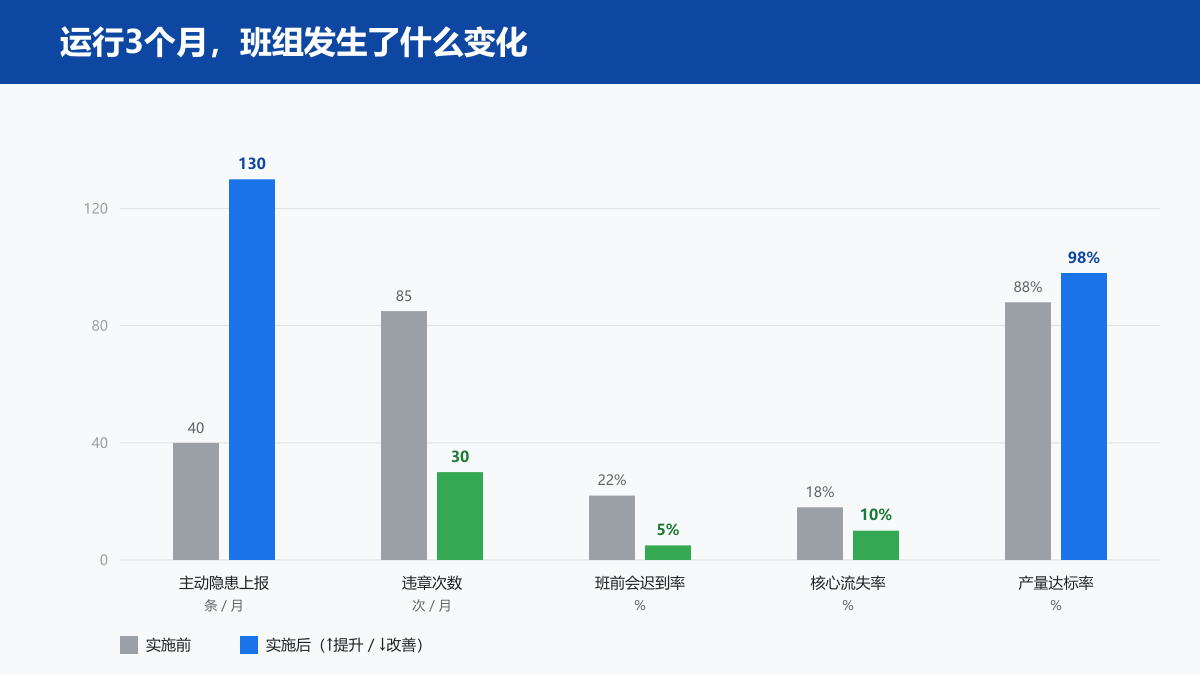 数据图表