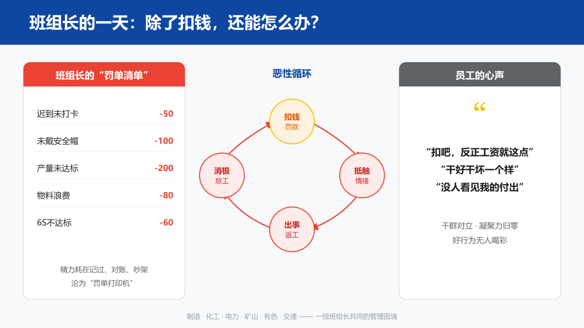 痛点场景图