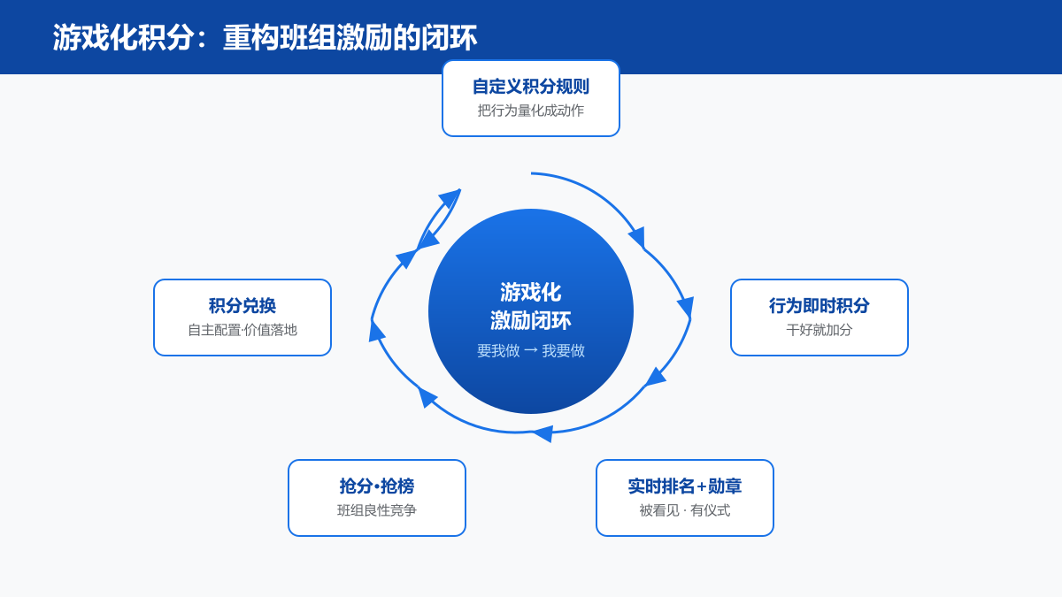 方案框架图